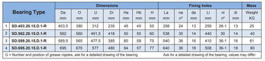 TGB Hydraulics SD.20.D-R Slewing Ring TGB Hydraulics SD.20.D-R Slewing Ring