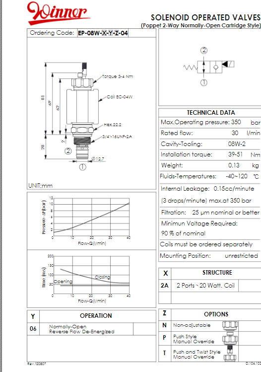 Winner Hydraulics EP-08W-X-Y-Z-04 Winner Hydraulics EP-08W-X-Y-Z-04