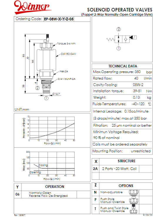 Winner Hydraulics EP-08W-X-Y-Z-05 Winner Hydraulics EP-08W-X-Y-Z-05