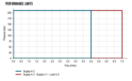 VIS Hydraulics SVP0.M18.00.400