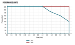 VIS Hydraulics SVP4.S08