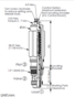Winner Hydraulics MB-2A-X-Y-Z